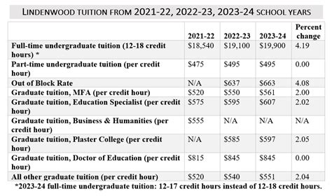 Tuition, Fees, and Charges (2023/24) .